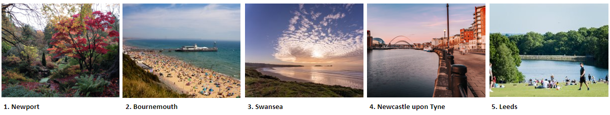Top 5 most affordable UK cities to visit