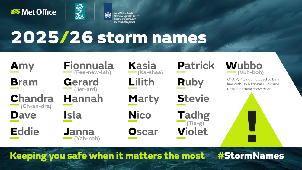 Storm Names for 2025 and 2026