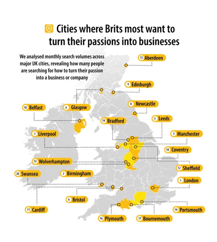Map of the UK showing the 20 cities where people search most for how to turn a passion into a business, with Swansea 20th and Cardiff 11th